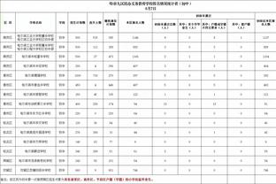 阿尔特塔：禁区内有很多触球是积极的，我们要在终结方面做得更好